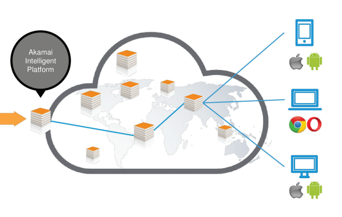 OTT솔루션의 클라우드시스템